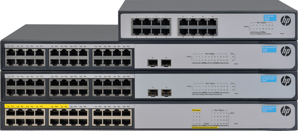 Типы портов коммутатора